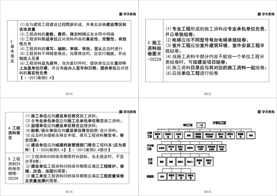 第54讲1A427000建筑工程验收管理-黑白打印版.pdf_第2页