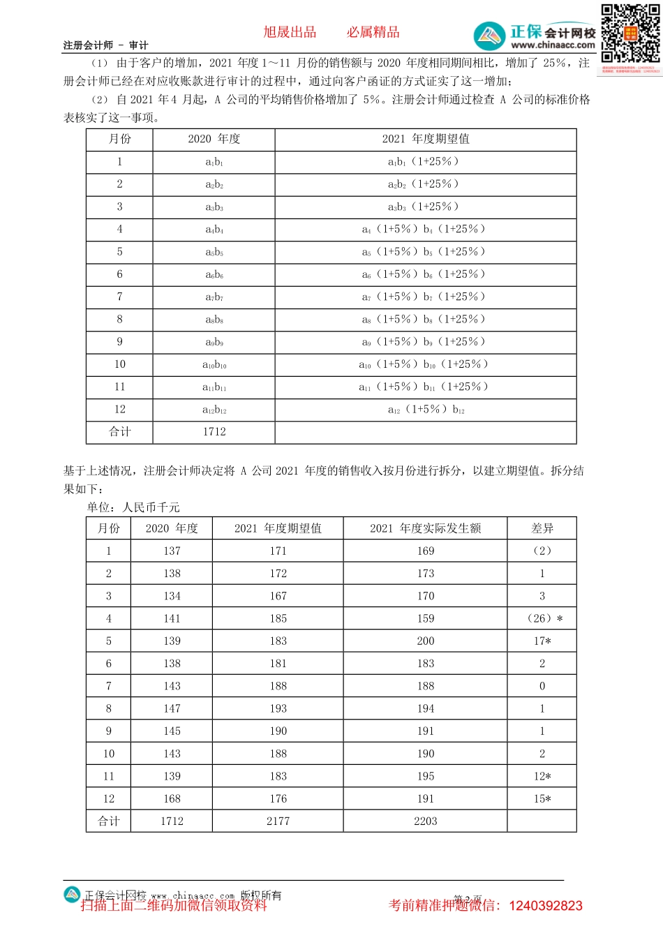第0109.2讲　分析程序用作实质性程序.pdf_第2页