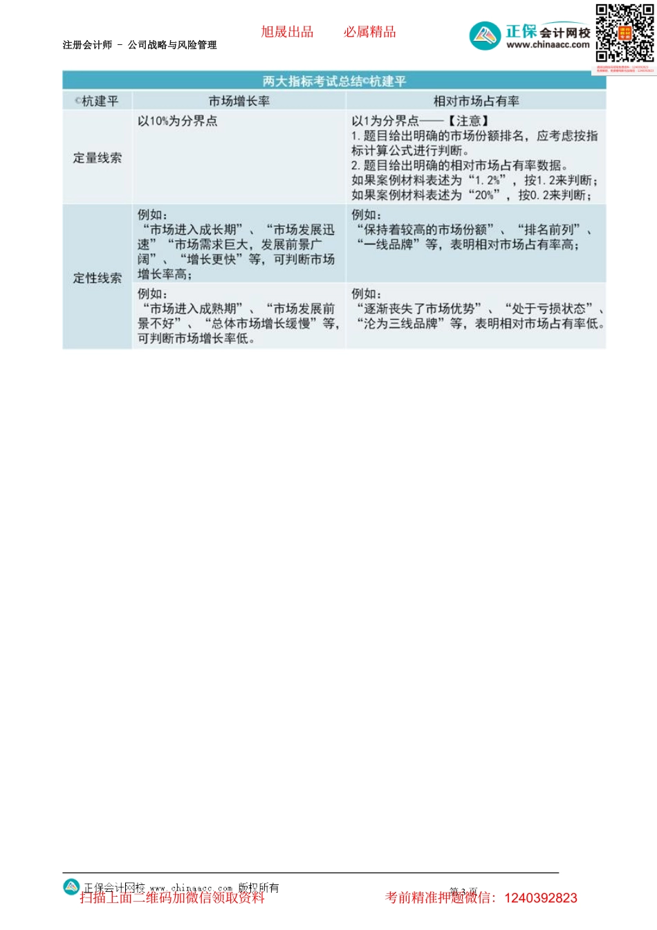 第0218讲　波士顿矩阵的基本概念与两大指标.pdf_第3页