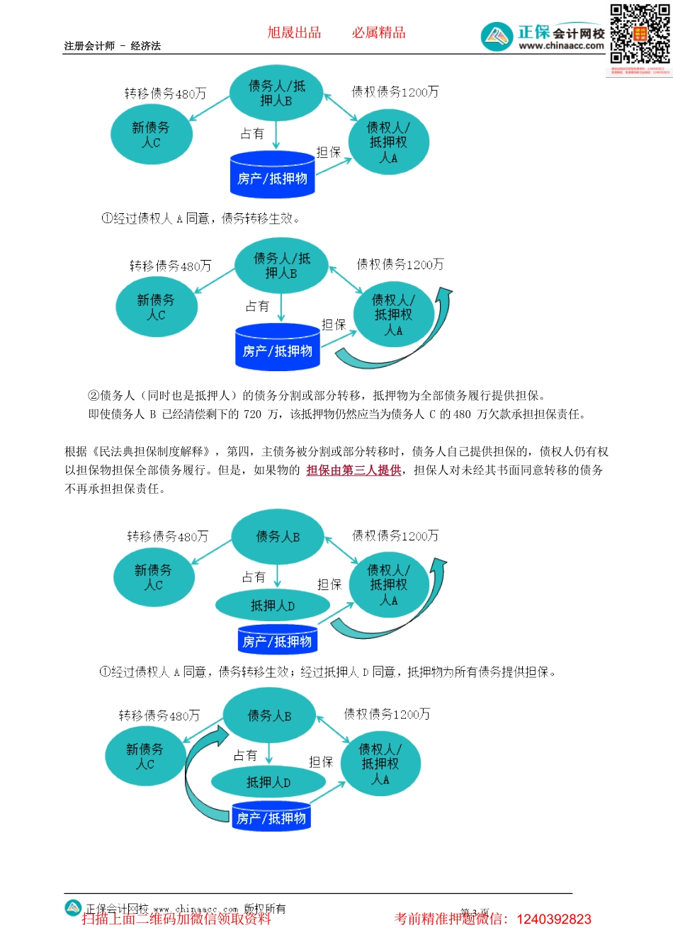 第0310讲　单一抵押权实现方法_create.pdf_第3页