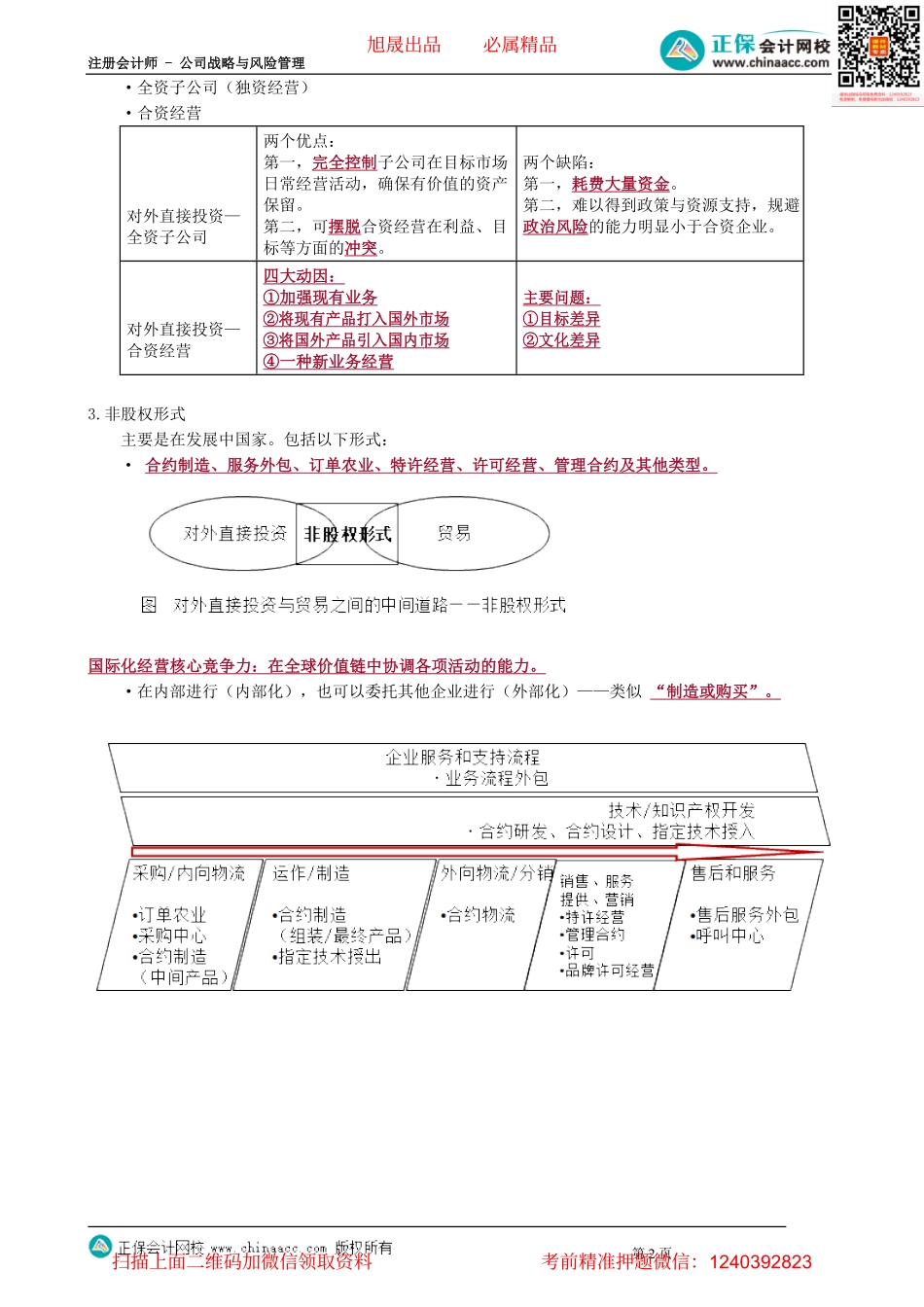 第0321讲　国际化经营的主要方式_create.pdf_第2页