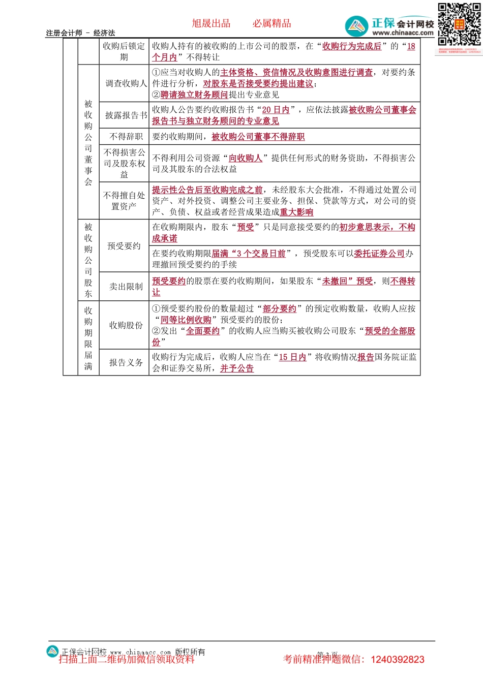 第0404讲　上市公司收购（一）-_create.pdf_第3页