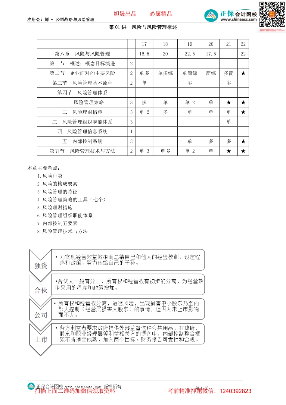 第0601讲　风险与风险管理概述_create(1).pdf_第1页
