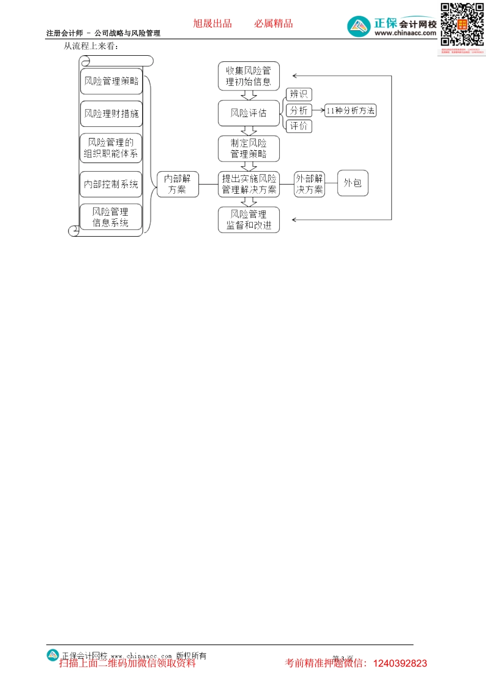 第0601讲　风险与风险管理概述_create(1).pdf_第3页