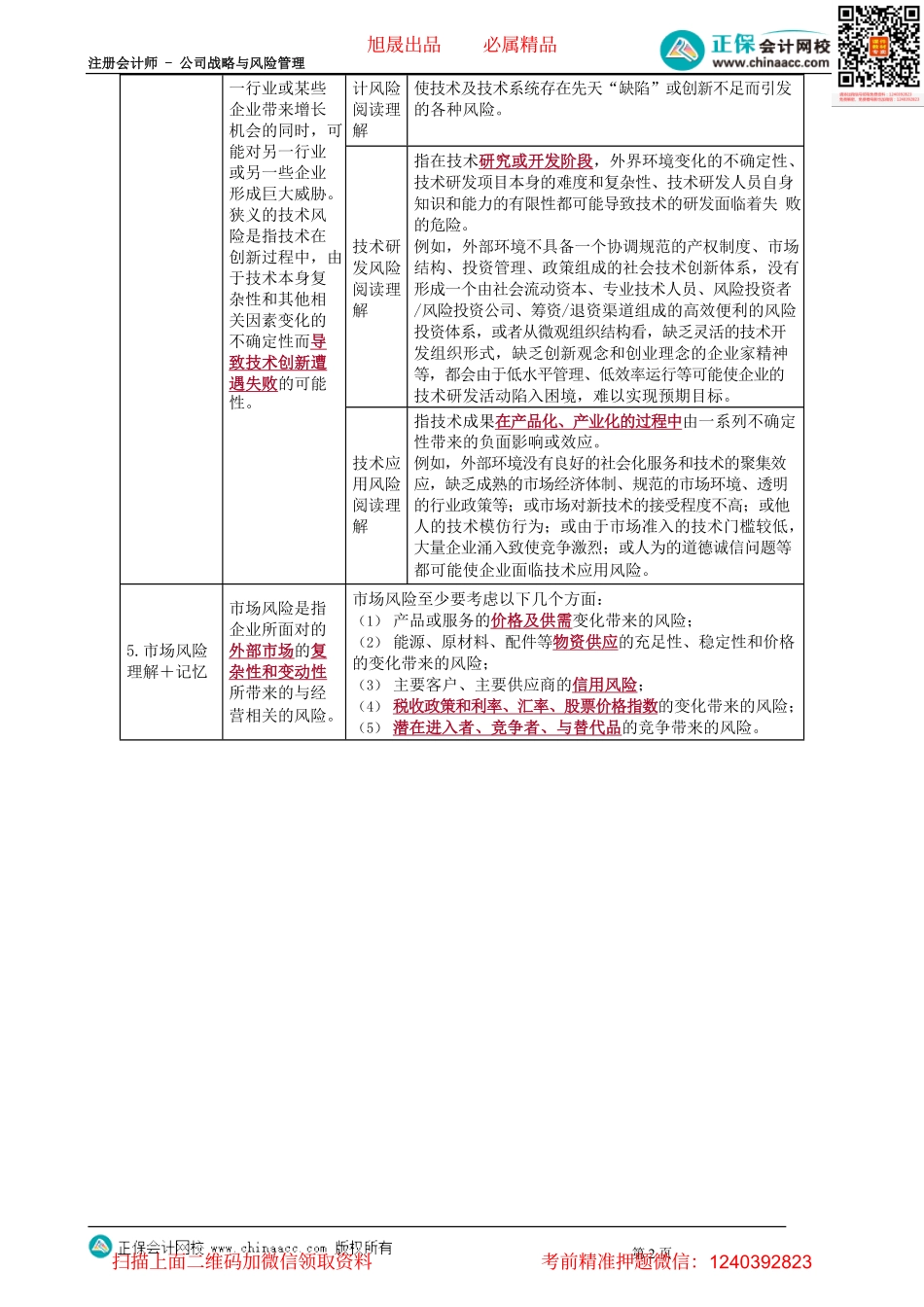 第0602讲　企业面对的外部风险_create.pdf_第2页