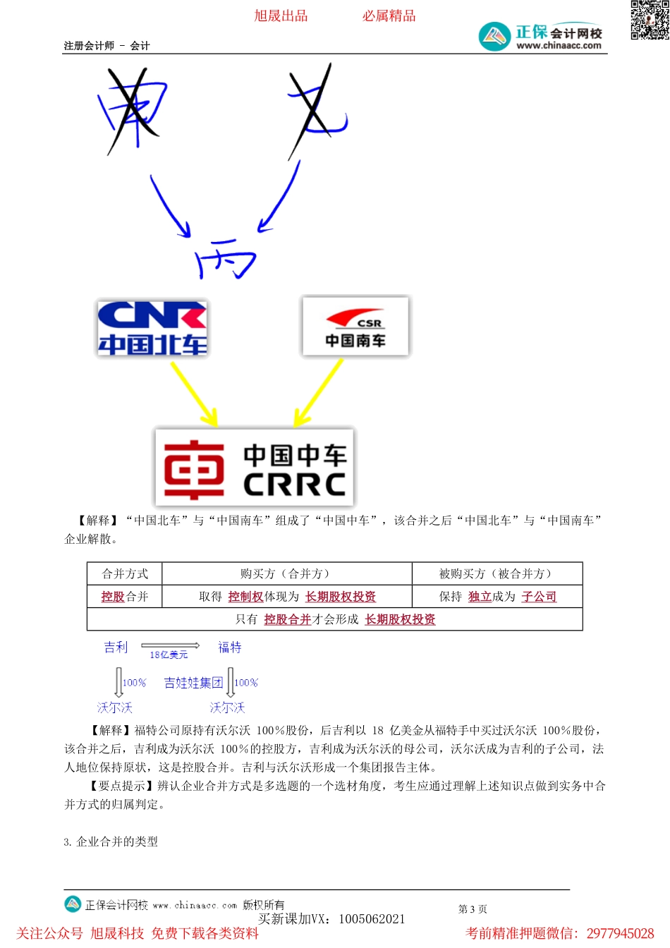 第0603讲　企业合并概述_create.pdf_第3页
