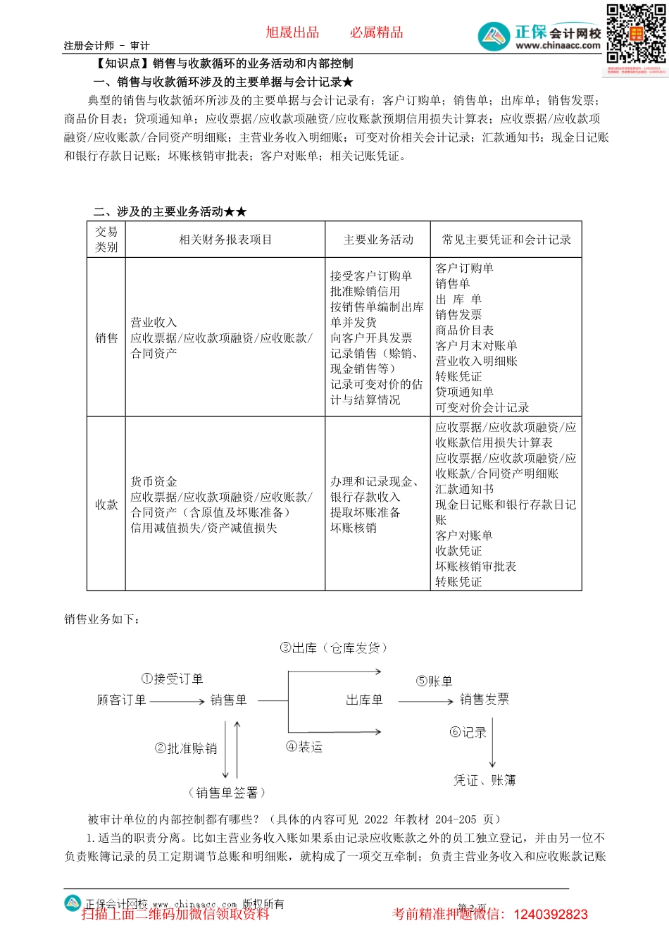 第0901讲　销售与收款内部控制及测试、评估重大错报风险_create.pdf_第2页