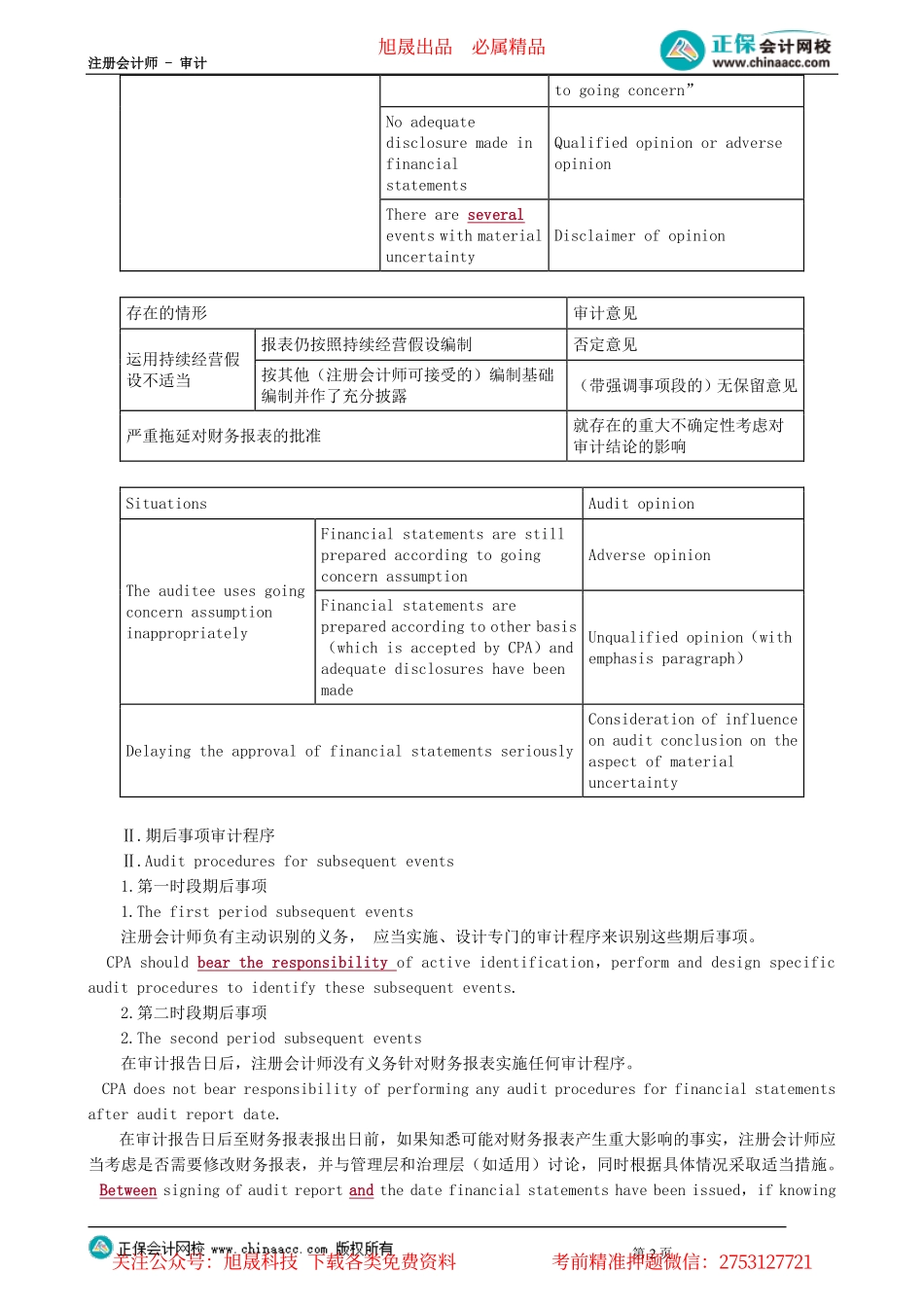 第1101讲　持续经营假设、期后事项审计程序_create.pdf_第2页