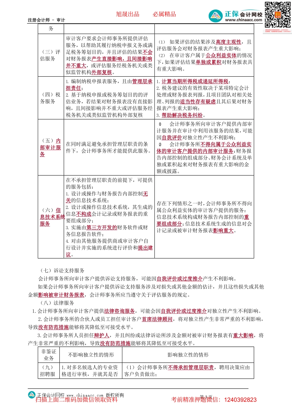 第2305讲　为审计客户提供非鉴证服务_create_Password_Removed(2).pdf_第3页