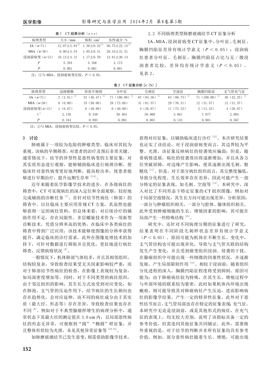 多层螺旋CT扫描应用于肺磨玻璃结节的诊断准确性.pdf_第2页
