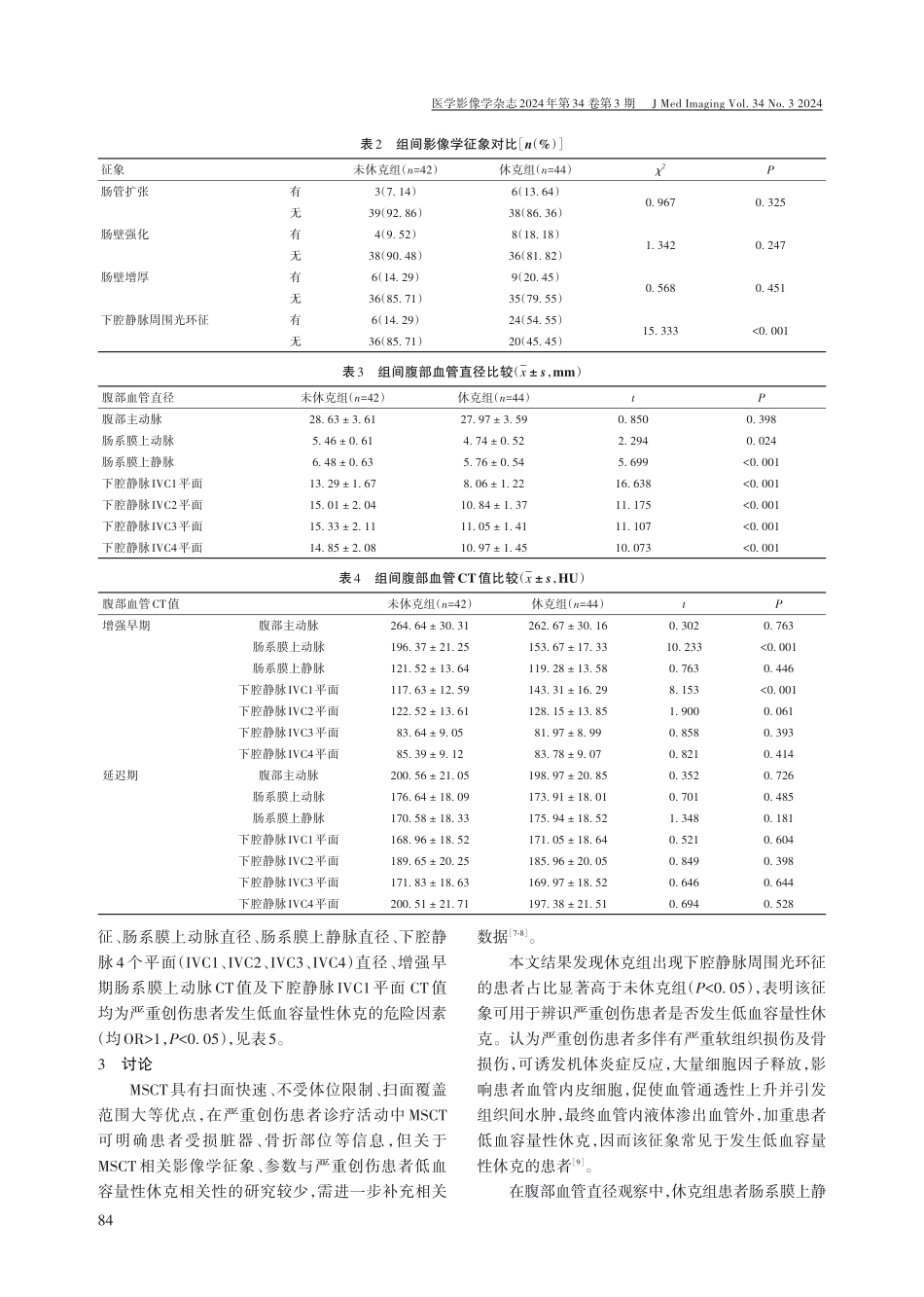 多层螺旋CT征象及相关参数与严重创伤患者发生低血容量性休克的相关性.pdf_第3页