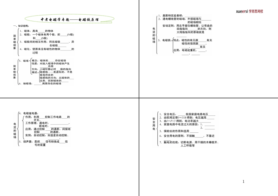 电磁转换-中考电磁学专题之电磁铁原理.pdf_第1页