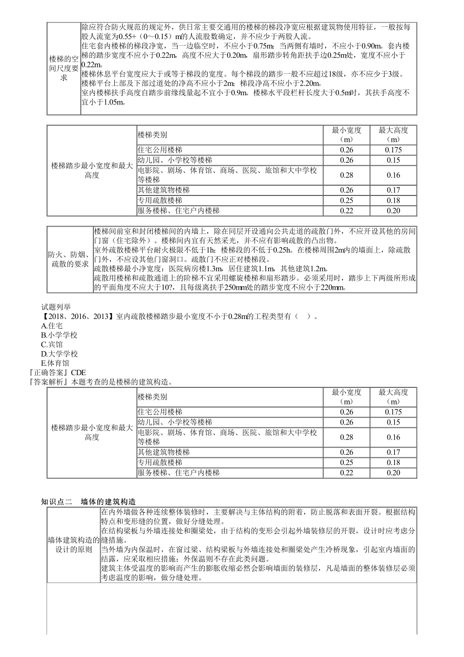 02、1A411000第02讲　建筑构造.pdf_第2页
