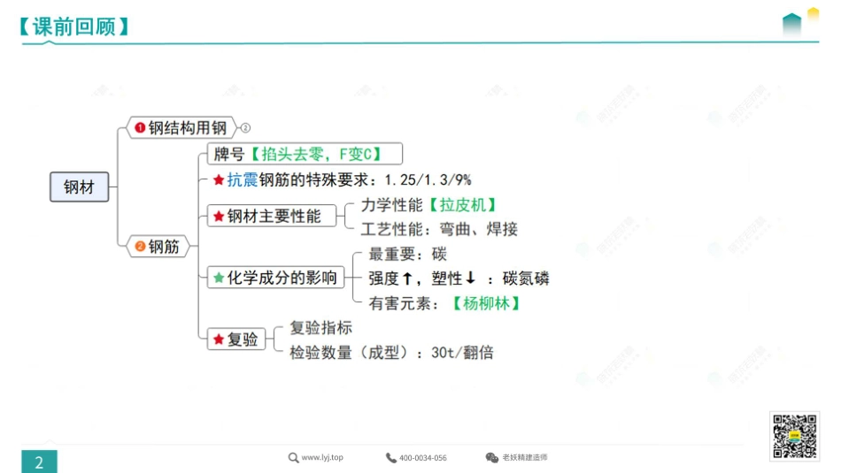 2022一建《建筑》精讲5-传奇-3.29.pdf_第2页