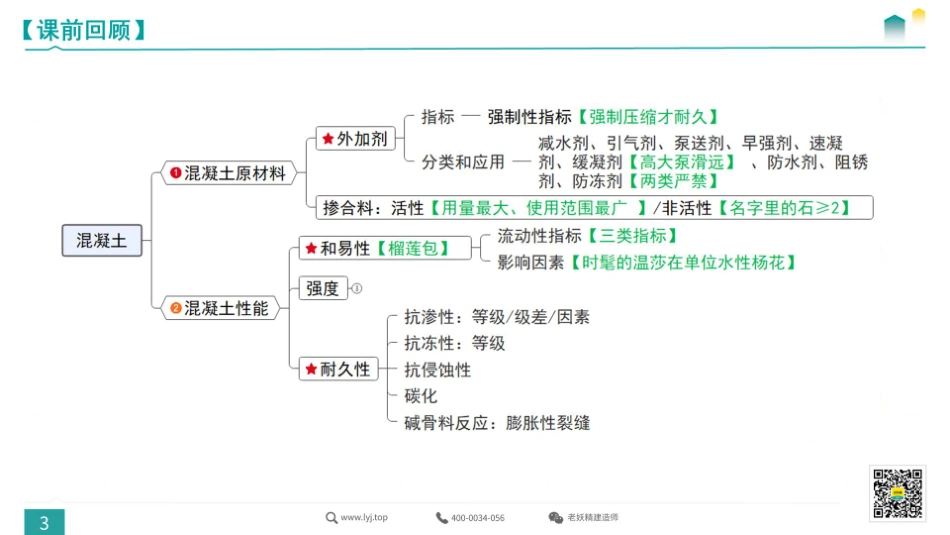 2022一建《建筑》精讲5-传奇-3.29.pdf_第3页