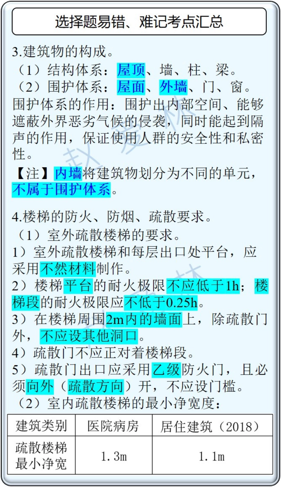 XX-一建【建筑实务】《22选择题掌中宝》赵爱林.pdf_第3页