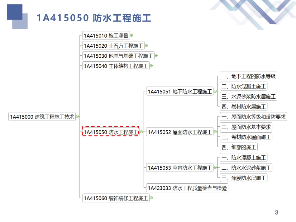 一建-建筑-教材精读08讲义.pdf_第3页