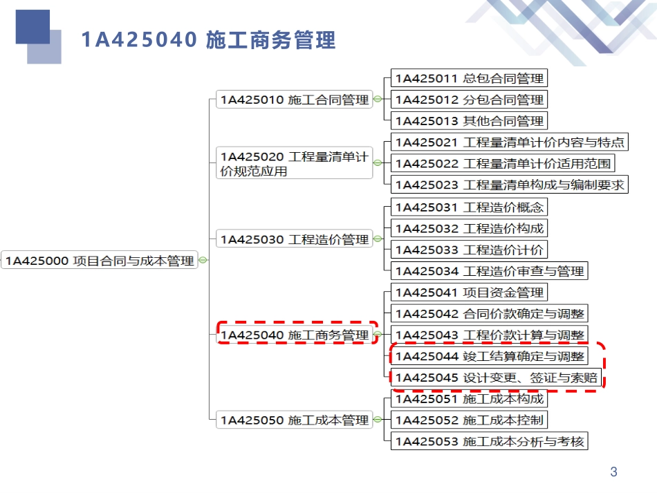 一建-建筑-教材精读18讲义.pdf_第3页