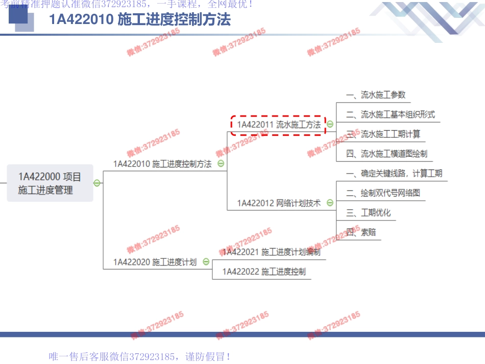 一建-建筑-前导4.pdf_第3页