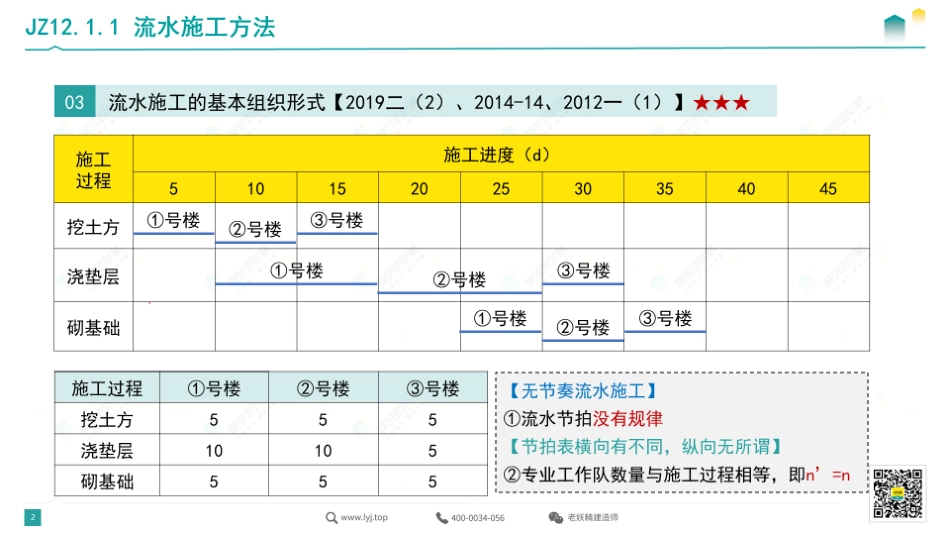 2022一建《建筑》精讲15-6.30.pdf.pdf_第2页
