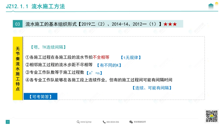 2022一建《建筑》精讲15-6.30.pdf.pdf_第3页