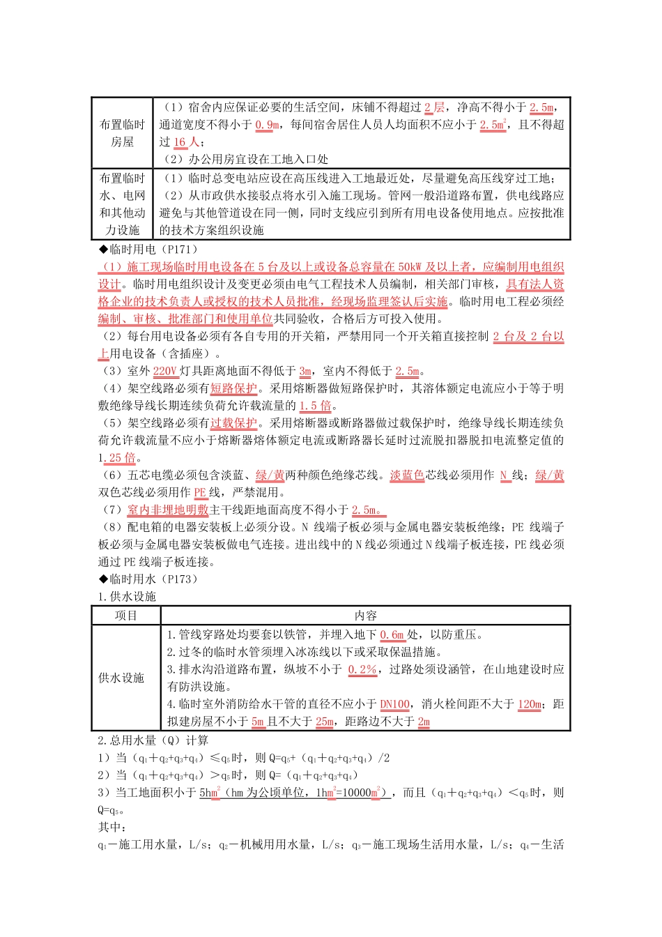 正保-22一建《建筑实务》冲关宝典.pdf_第2页