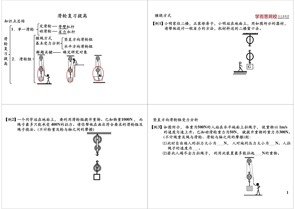 简单机械和功-滑轮复习提高.pdf_第1页