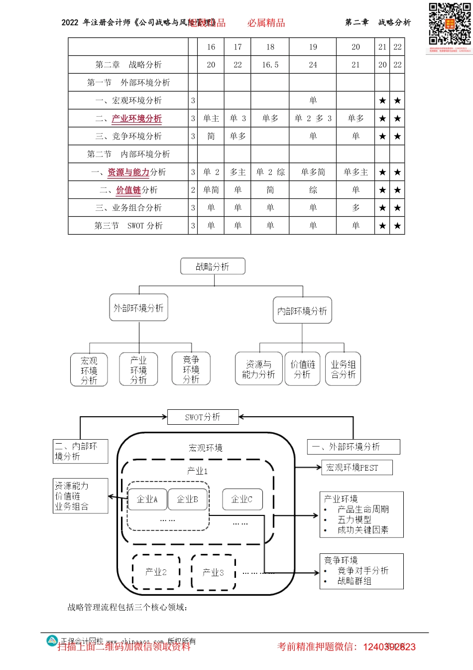 讲义_公司战略与风险管理_基础精讲_李宏伟_第二章　战略分析_create.pdf_第1页