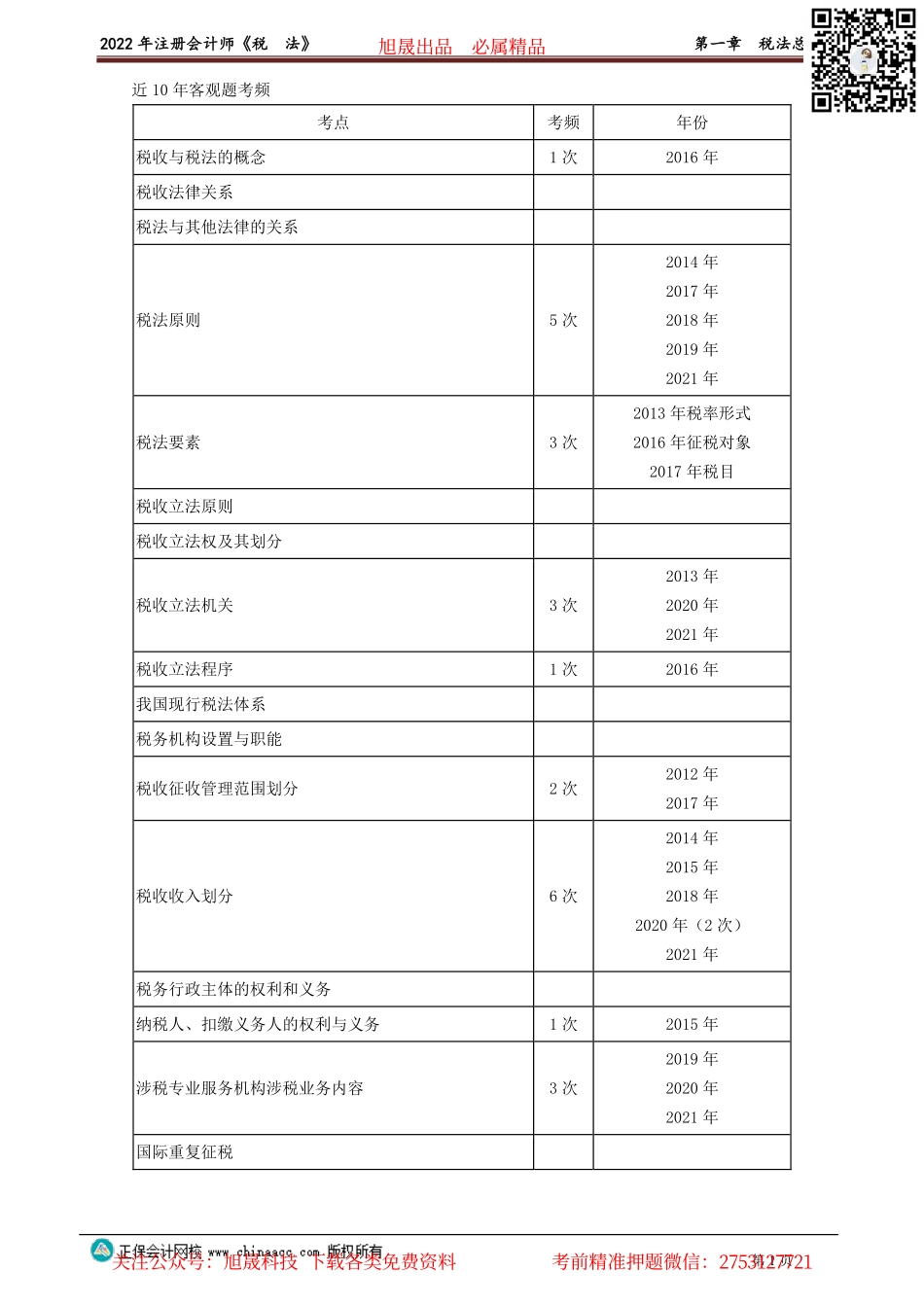 讲义_税法_高频考点_战大萍_第一章　税法总论_create.pdf_第1页