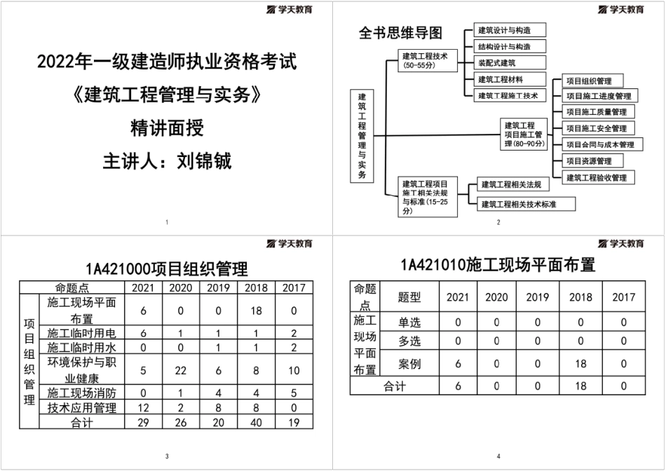 02.2022-一建《建筑》-精讲面授-黑白打印版（1打4）.pdf_第1页