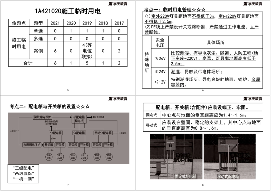 02.2022-一建《建筑》-精讲面授-黑白打印版（1打4）.pdf_第2页