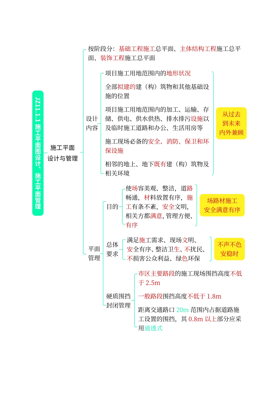 高频考点口袋书-建筑8.pdf.pdf_第1页