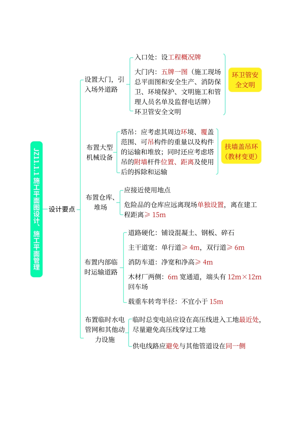 高频考点口袋书-建筑8.pdf.pdf_第2页