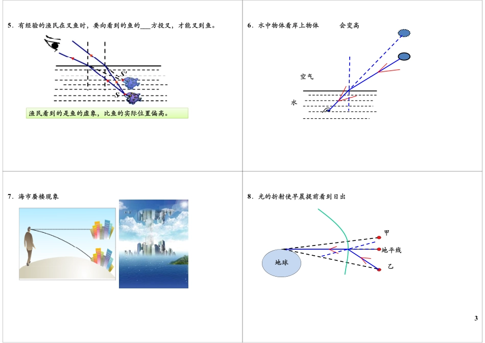 光现象—光的折射、色散(1).pdf_第3页