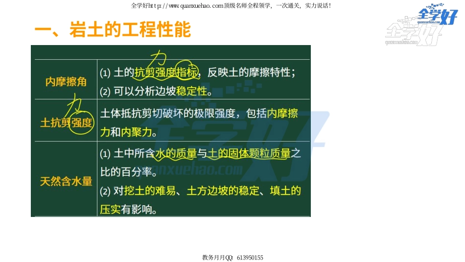 2022年一建建筑实务精讲课程--9---1A415020 土石方工程施工（1）.pdf_第3页