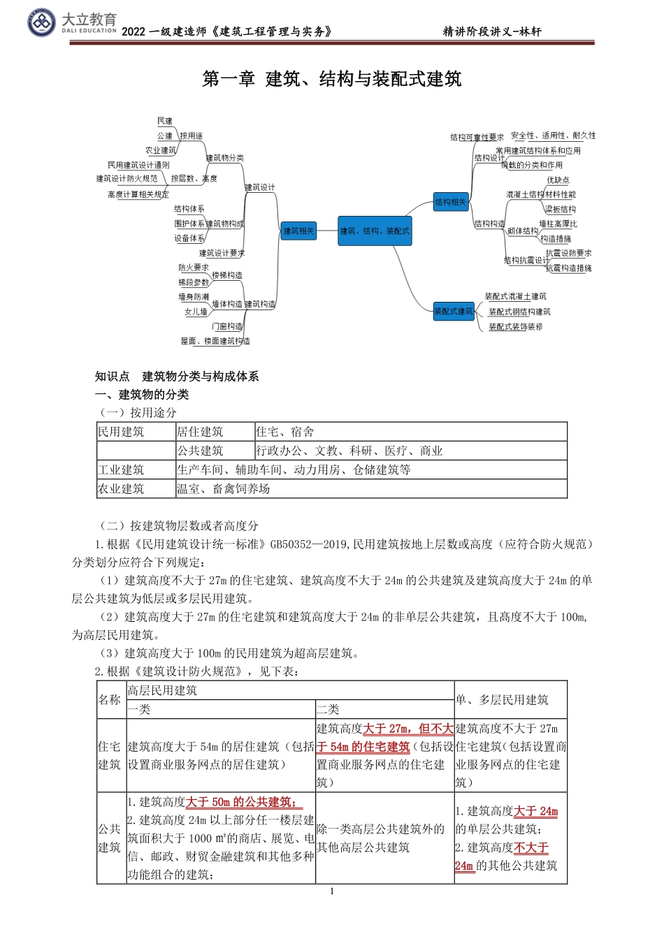 2022一级建筑实务精讲讲义-林轩.pdf_第2页