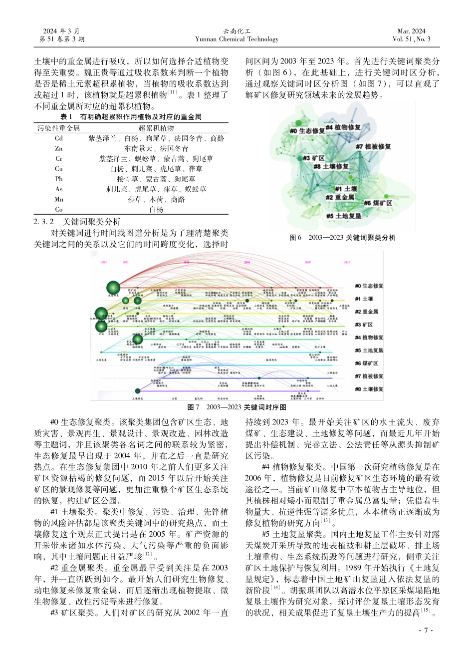 基于文献计量的矿区修复研究现状及趋势分析.pdf_第3页