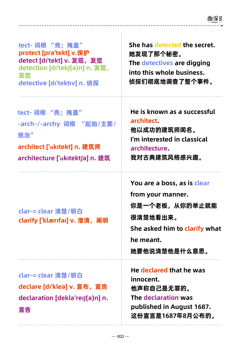 万词王20pdf.pdf_第3页