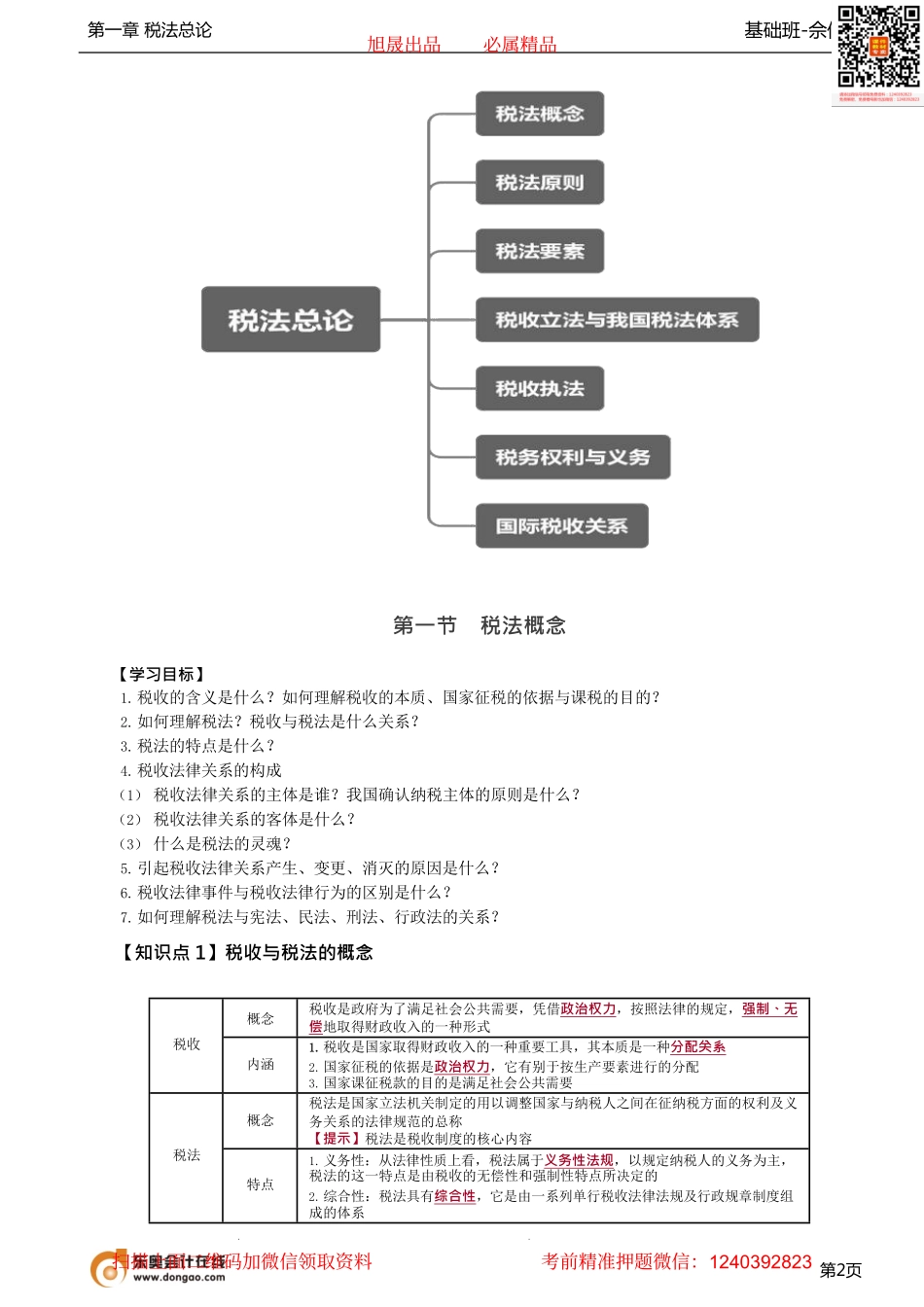 第03讲_税法概念.pdf_第2页