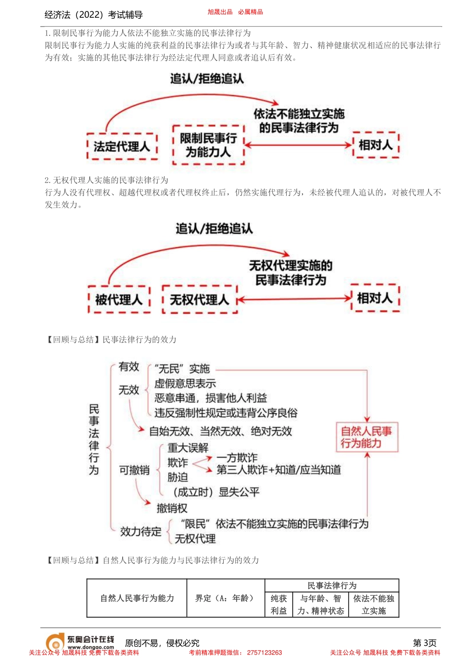 第3讲_民事法律行为.pdf_第3页