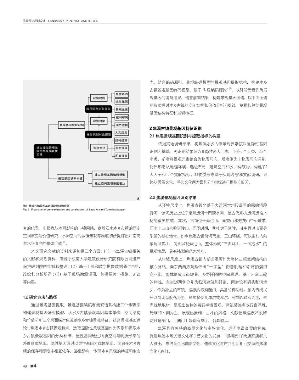 景观基因识别理论下焦溪水乡古镇景观特征研究.pdf_第3页