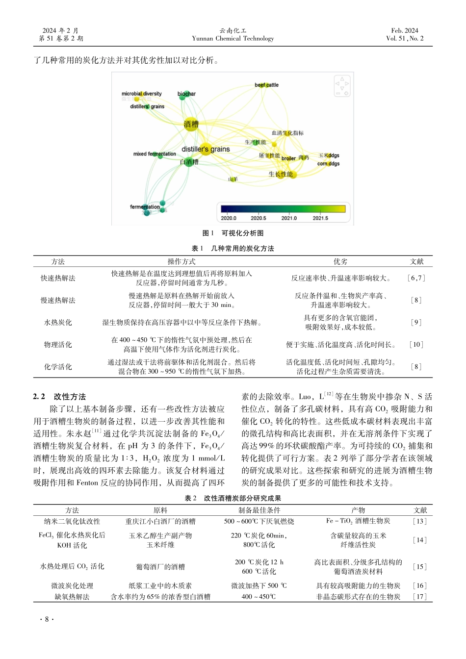 酒糟生物炭的制备及应用研究进展.pdf_第2页
