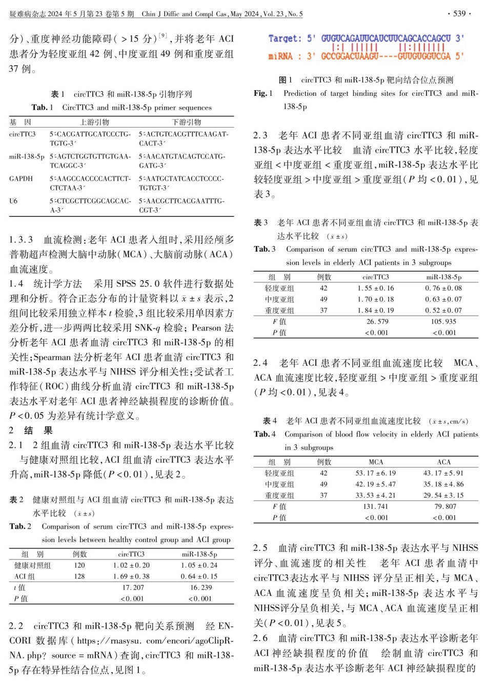 老年急性脑梗死患者血清circTTC3和miR-138-5p水平变化及意义 (1).pdf_第3页