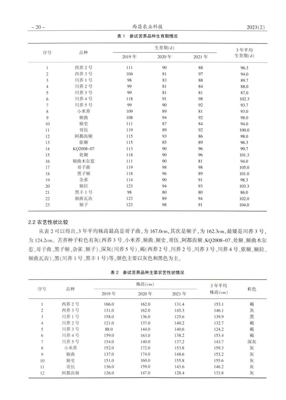 凉山州苦荞品种比较试验初报.pdf_第2页