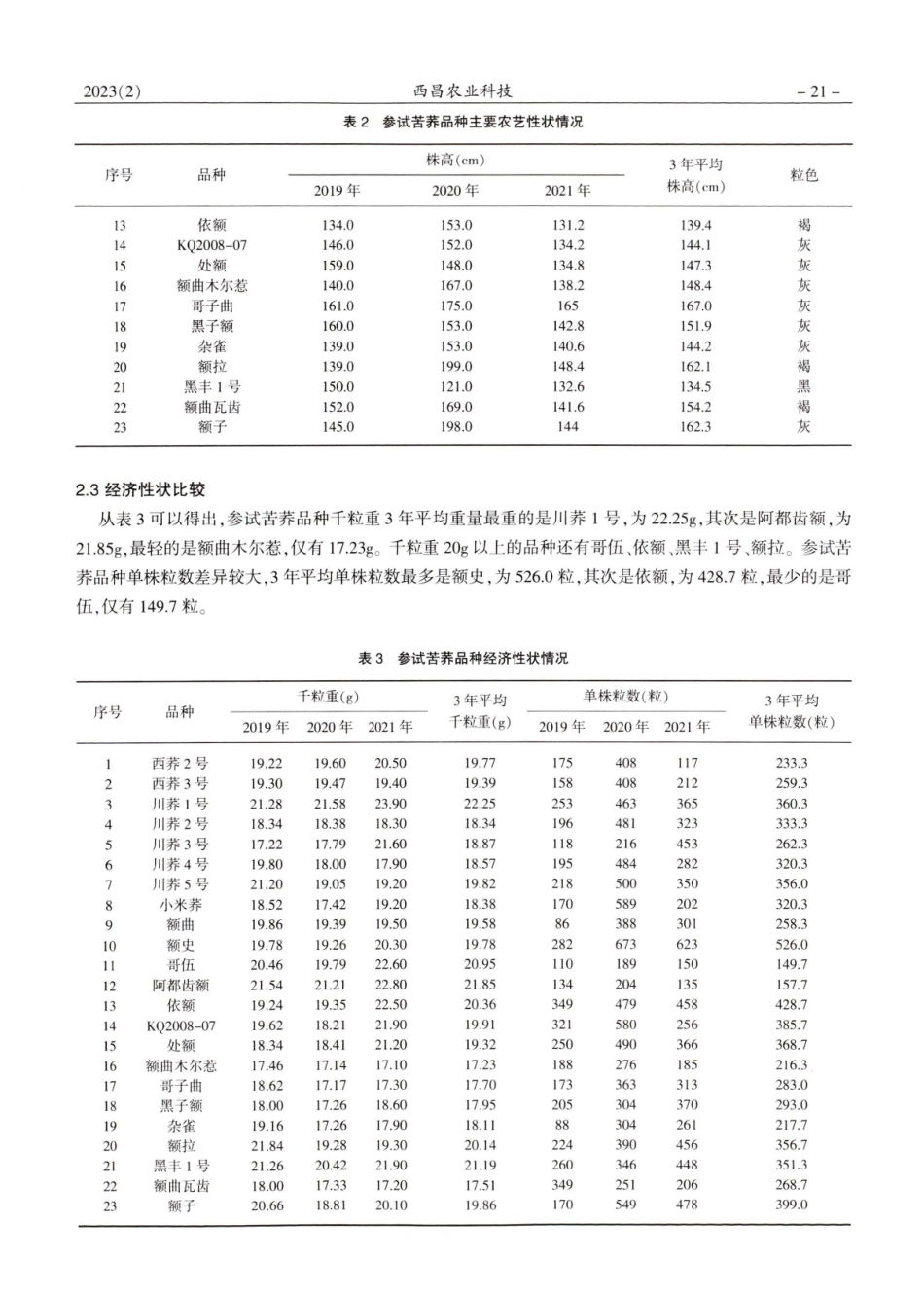 凉山州苦荞品种比较试验初报.pdf_第3页