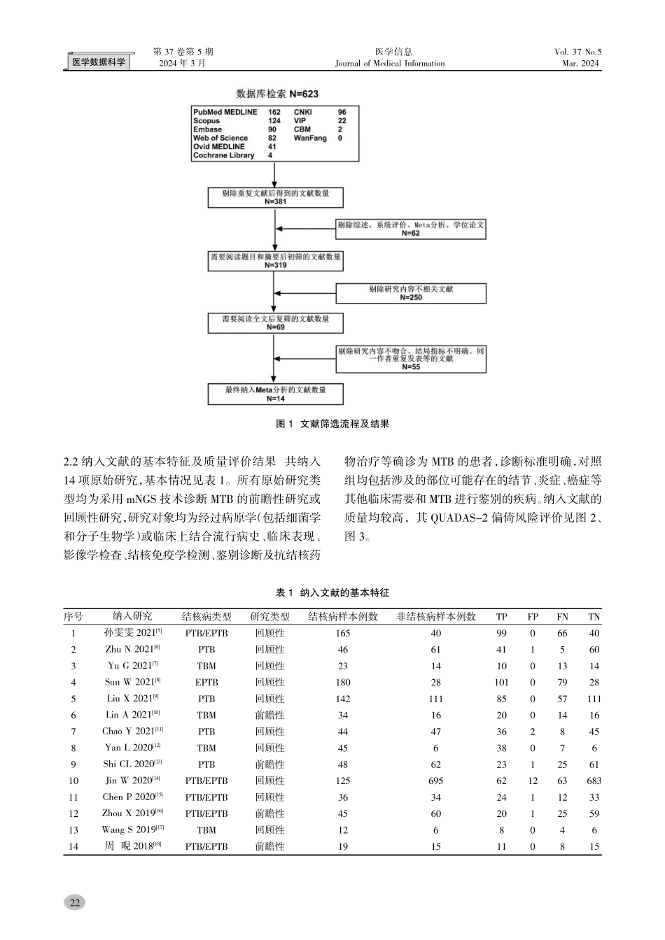 宏基因组二代测序技术对结核病诊断价值的Meta分析.pdf_第3页