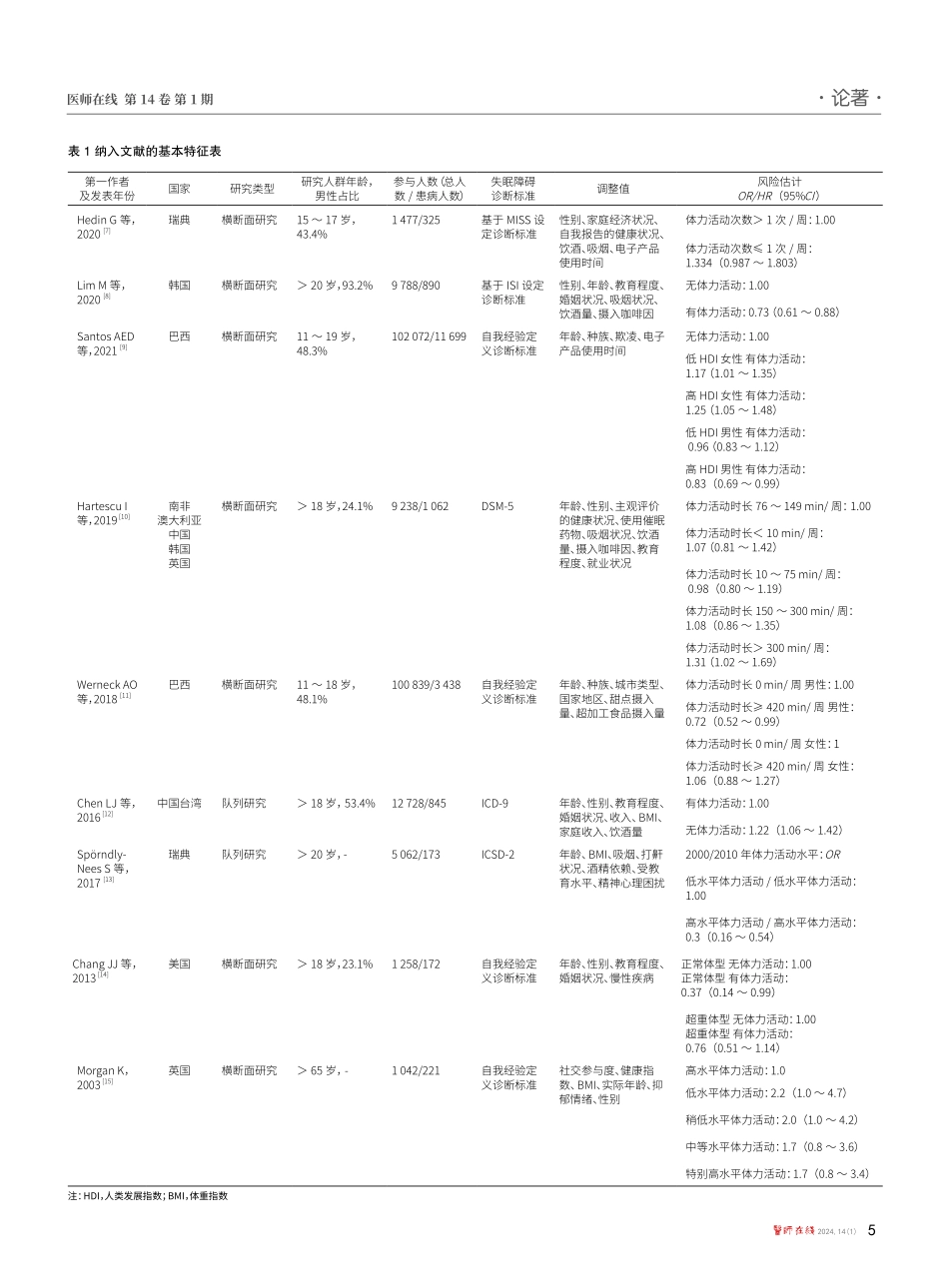 青少年与成年人失眠障碍患病风险与体力活动水平之间的关联：一项荟萃分析.pdf_第3页