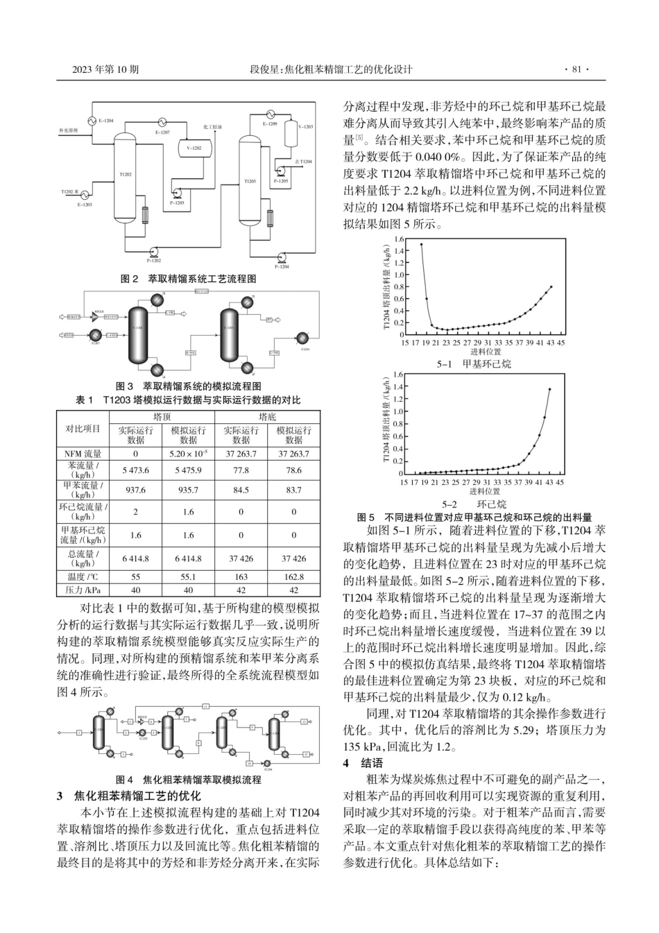 焦化粗苯精馏工艺的优化设计.pdf_第2页