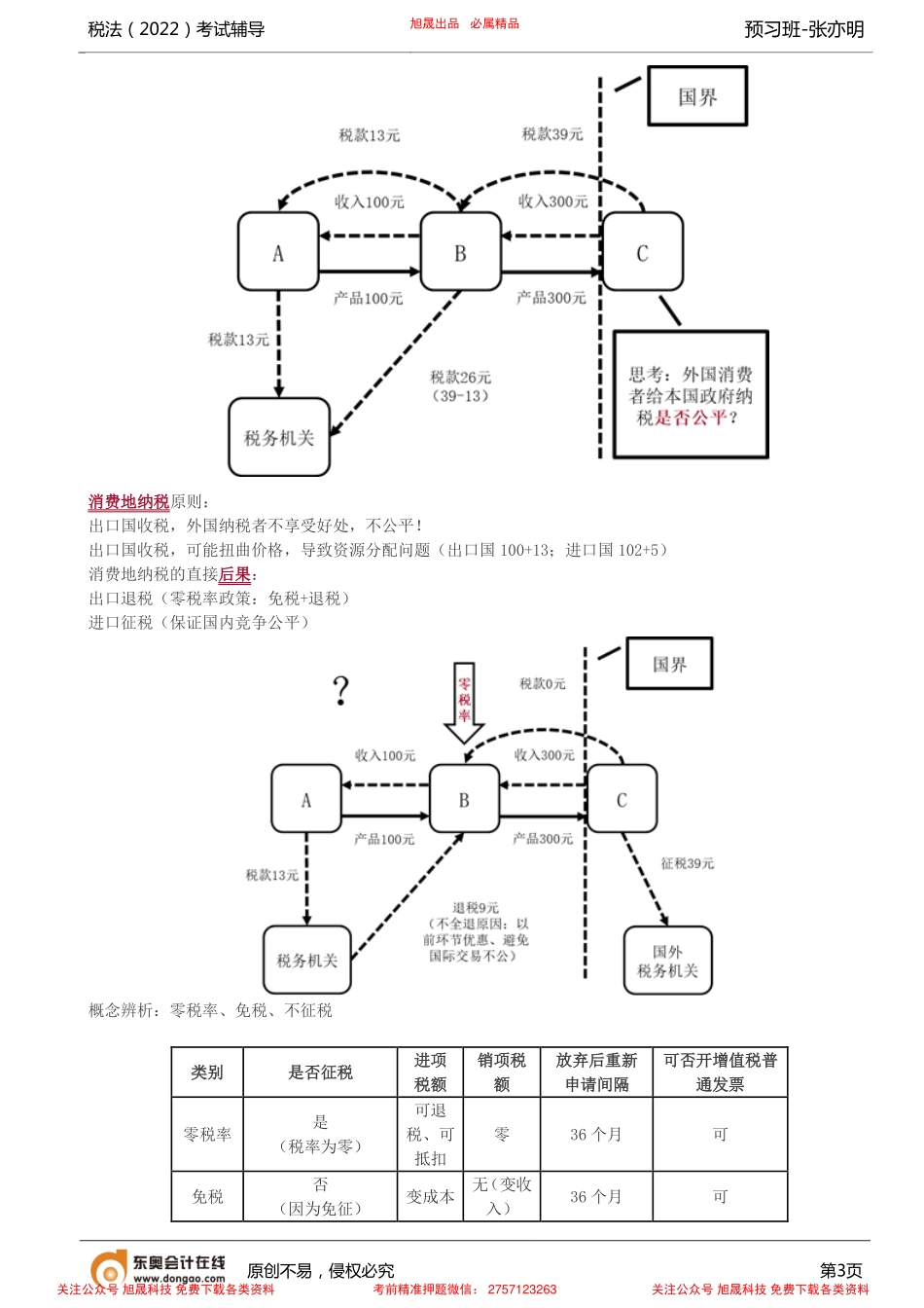 第4讲_建立框架（2）.pdf_第3页