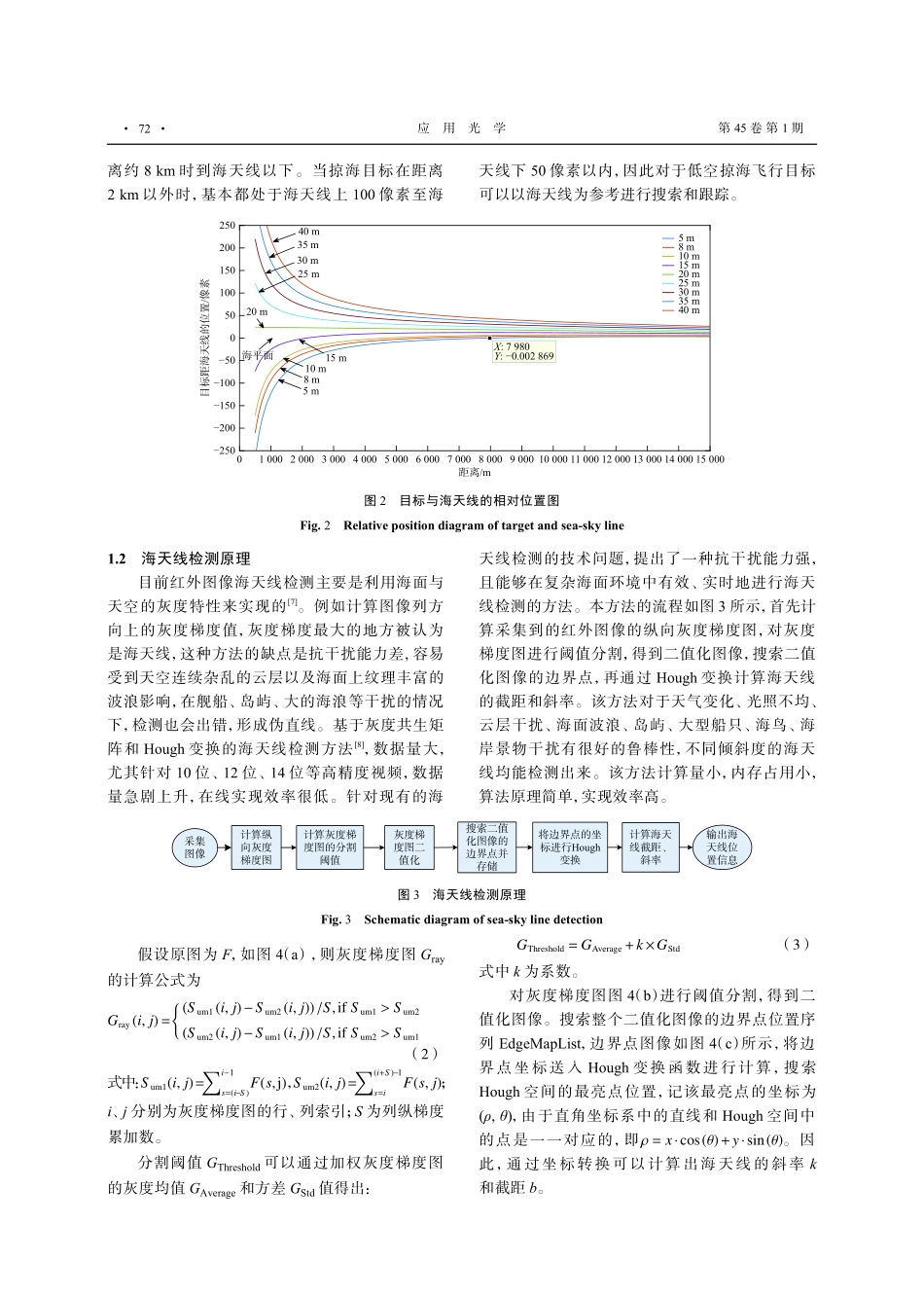 基于海天线的红外掠海小目标跟踪.pdf_第3页